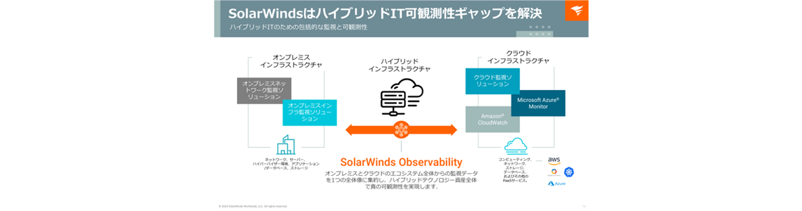 SolarWinds_banner