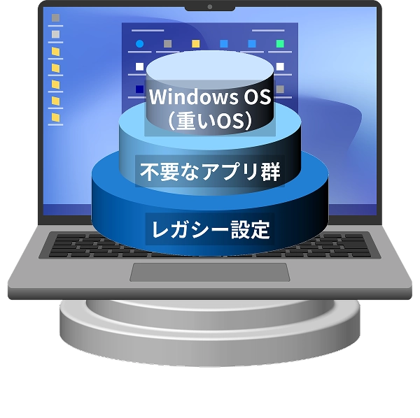 Windows OS(重いOS)、不要なアプリ群、レガシー設定