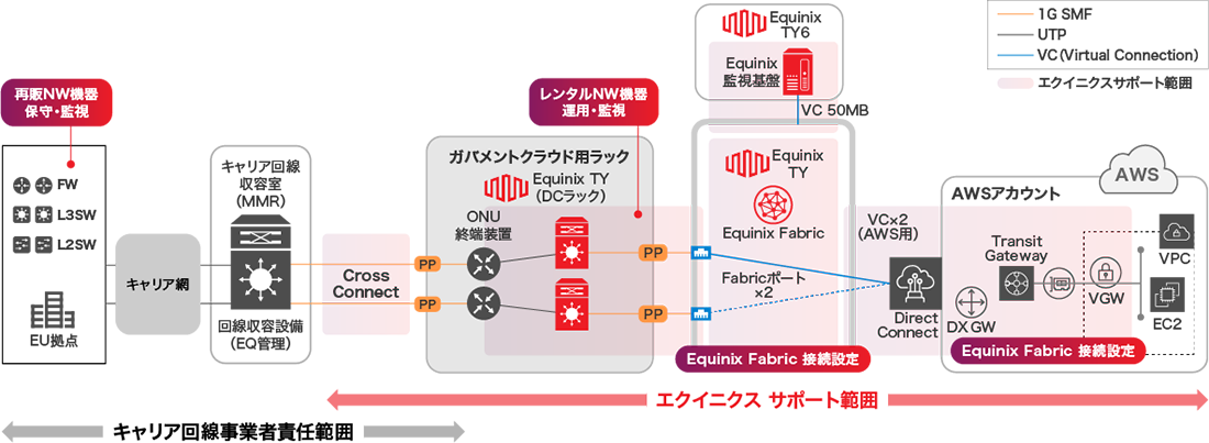 図版