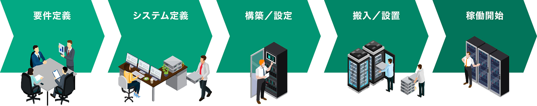 ワンストップのSEサービス