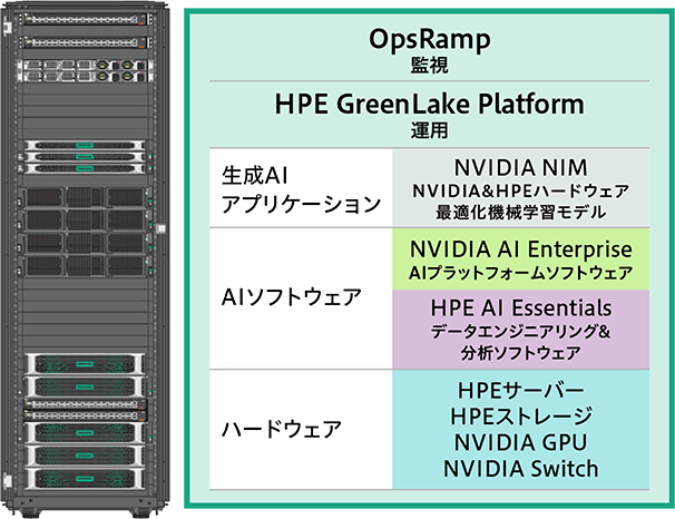 HPE Private Cloud AI