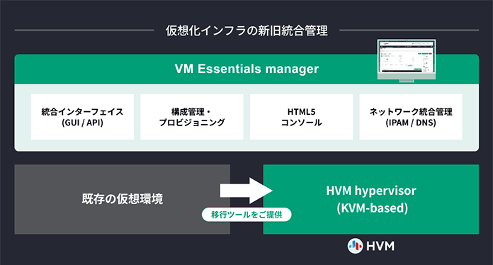 HPE Private Cloud AI