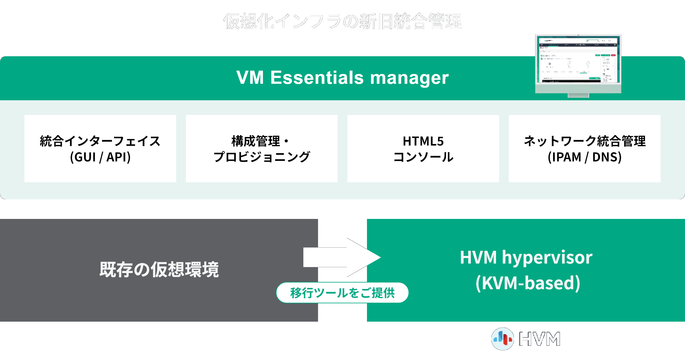 仮想化インフラの新旧統合管理