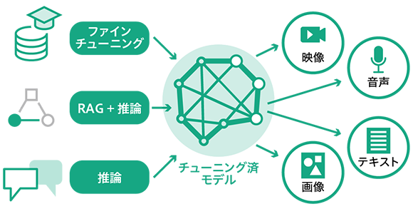 図