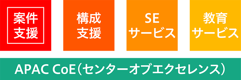 図