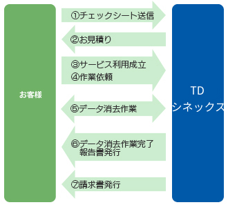 スクリーニングサービスイメージ