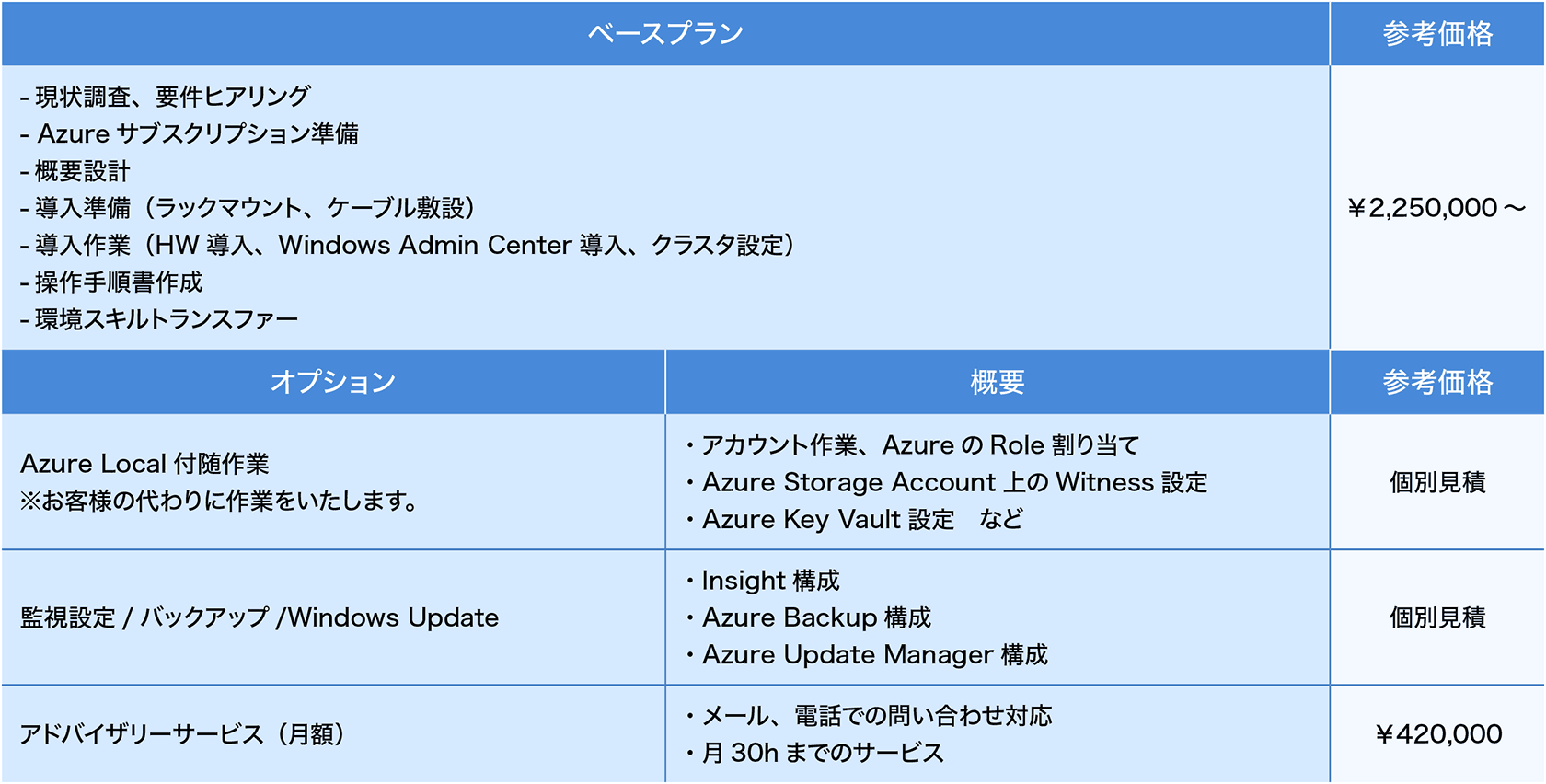 Azure Local スタートアップサービス内容